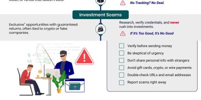 10 Most Common Scams in America [Infographic]