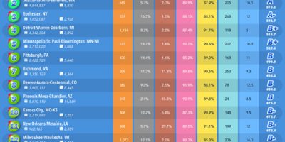 The Cleanest Cities In the US [Infographic]