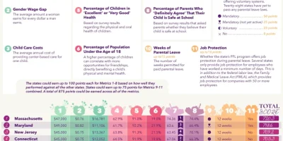 The Worst States to Be a Mom [Infographic]