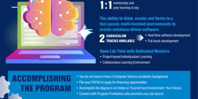 How to Earn an MS in Software Development [Infographic]
