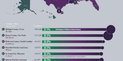 U.S. Counties Where the Most Children Are Living in Poverty [Infographic]