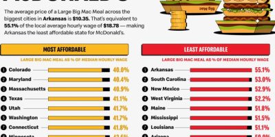 States with the Most Affordable McDonald’s [Infographic]