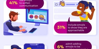 Why Americans Use Emojis [Infographic]