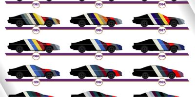 Every Color You Can Buy a Camaro Since 1967