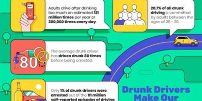 Drunk Driving Statistics 2025 [Infographic]