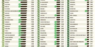 Which Countries Generate the Most Trash Per Person?