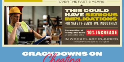 About Drug Testing Laws in Every State [Infographic]