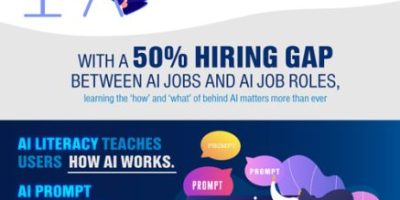 Art and Science of Prompt Engineering [Infographic]