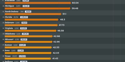 States with Most Vacant Houses Per Homeless Person