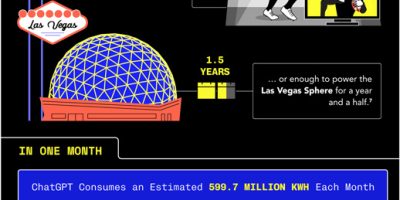 ChatGPT Prompts: How Much Electricity They Consume [Infographic]