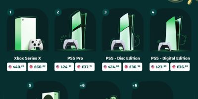 How Much It Costs to Run a Game Console [Infographic]