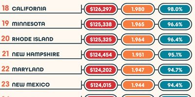 Small Business Owner Salary By State [Infographic]
