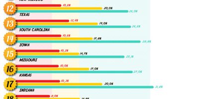 In Which States Do Children Drink The Most Soda [Infographic]