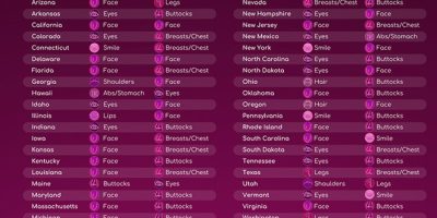 Which Body Part Turns Each State On the Most? [Infographic]