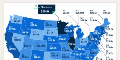 How Small Businesses Are Taxed In Every State [Infographic]