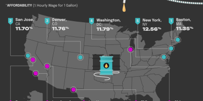 Cities with Most & Least Affordable Gas in US