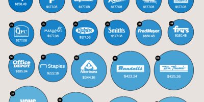 Cheapest Stores for School Supplies  [Infographic]