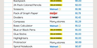 The Cheapest School Supplies: Where to Find [Infographic]