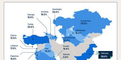 How Businesses Are Taxes in the Middle East [Infographic]