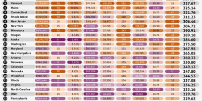 The Least Expensive States for Retirees [Infographic]