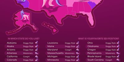 The Most Popular Love Making Positions in the United States?