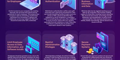 Protection Against Cyber Threats in 2025 [Infographic]
