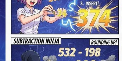 Quick Mental Math Tricks [Infographic]