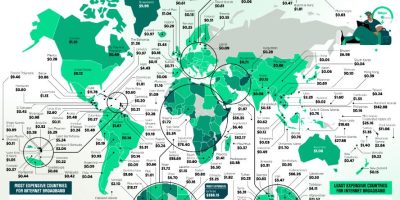 Internet Speed vs. Cost Compared Around the World [Infographic]