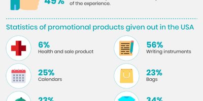 Why Businesses That Offer Free Samples See a Boost in Sales [Infographic]