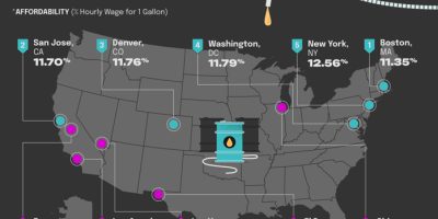 Major Cities with Least Affordable Gas in America