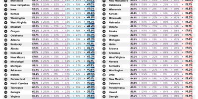 Where in the U.S. Are Children Most Likely to Be Bullied [Infographic]