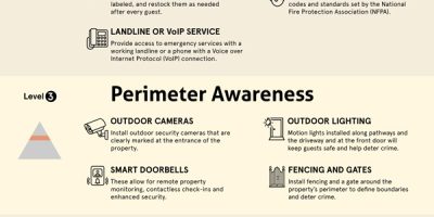 7 Layers of Vacation Rental Safety [Infographic]