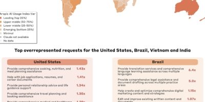 Who Uses Claude AI Around the World? [Infographic]