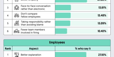 How to Handle Firings Better [Infographic]