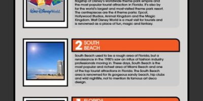 Florida’s Top Attractions (Infographic)