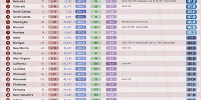 Which State Has The Cleanest Workplaces?