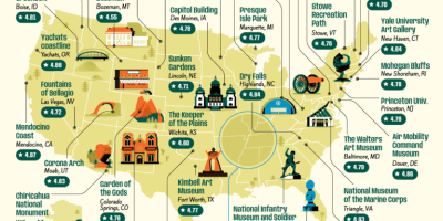 The Highest Rated Free Attraction in Every State [Infographic]